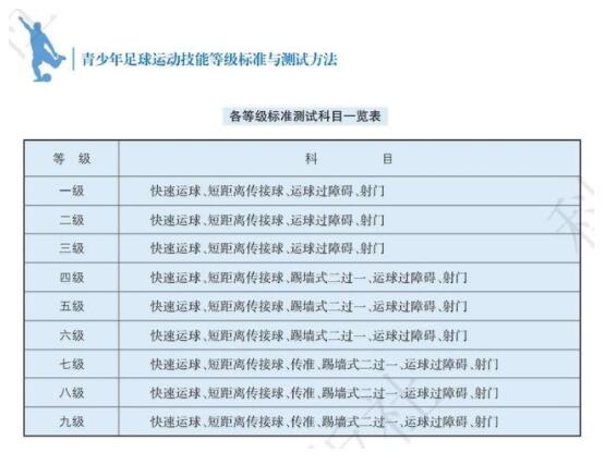 �Ϻ��l���������\�Ӽ��ܵȼ��˜�